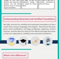 how to use our certified translation tool infographic