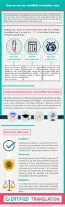 how to use our certified translation tool infographic