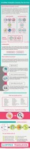 what does a certified translation mean explained